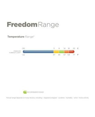 COUVERTURE D'EXTERIEUR "FREEDOM TURNOUT" 600D 0gr - BUCAS